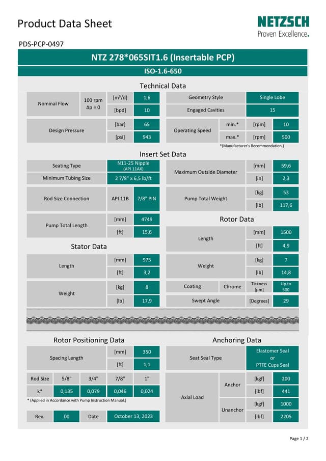 NTZ 278-065SIT1.6 · Sample PDF