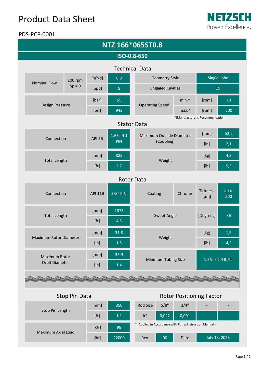 NTZ 166-065ST0.8 · Sample PDF