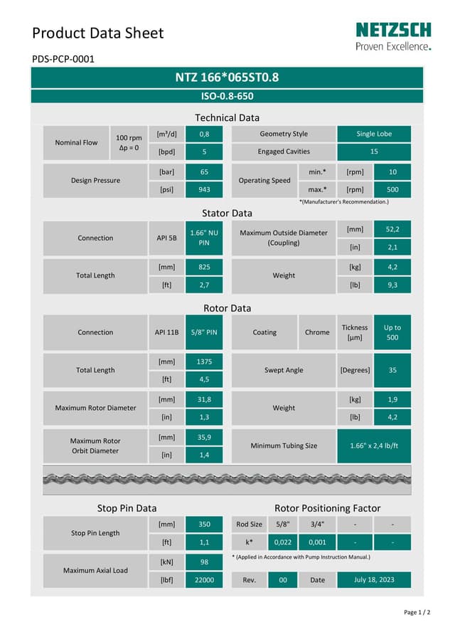 NTZ 166-065ST0.8 · Sample PDF